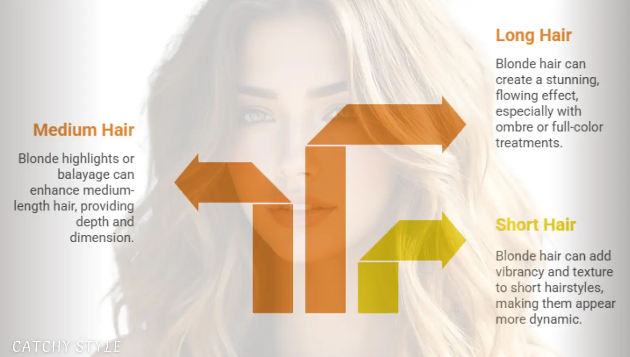 women with blonde hair in short, medium, long styles Women with short, medium, and long blonde hairstyles